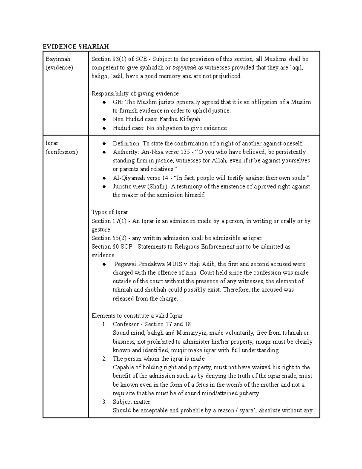 EVIsha Notes: Evidence in Shariah Law and Iqrar Principles - Studocu