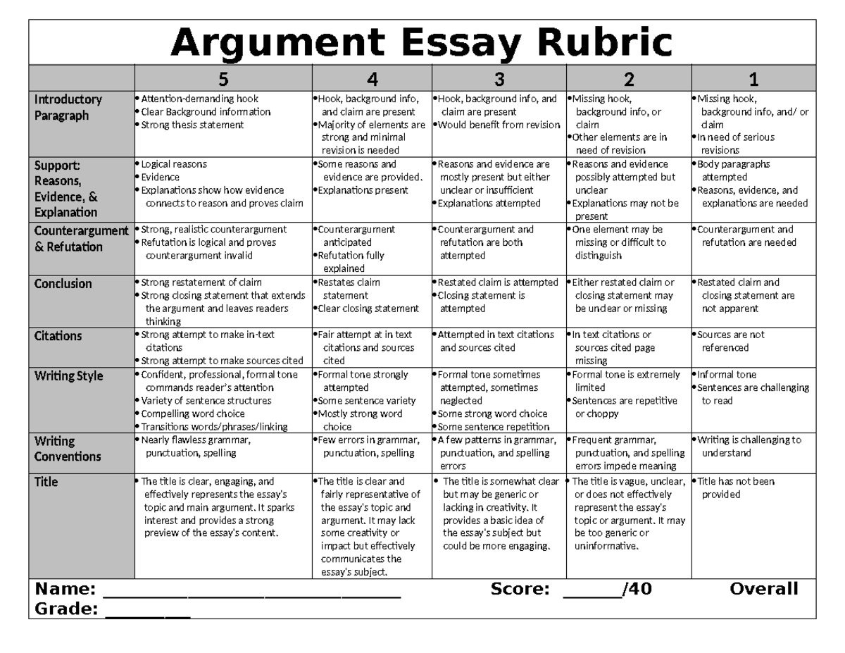 Argumentative Essay Assessment Rubric (Model) for Review - Studeersnel
