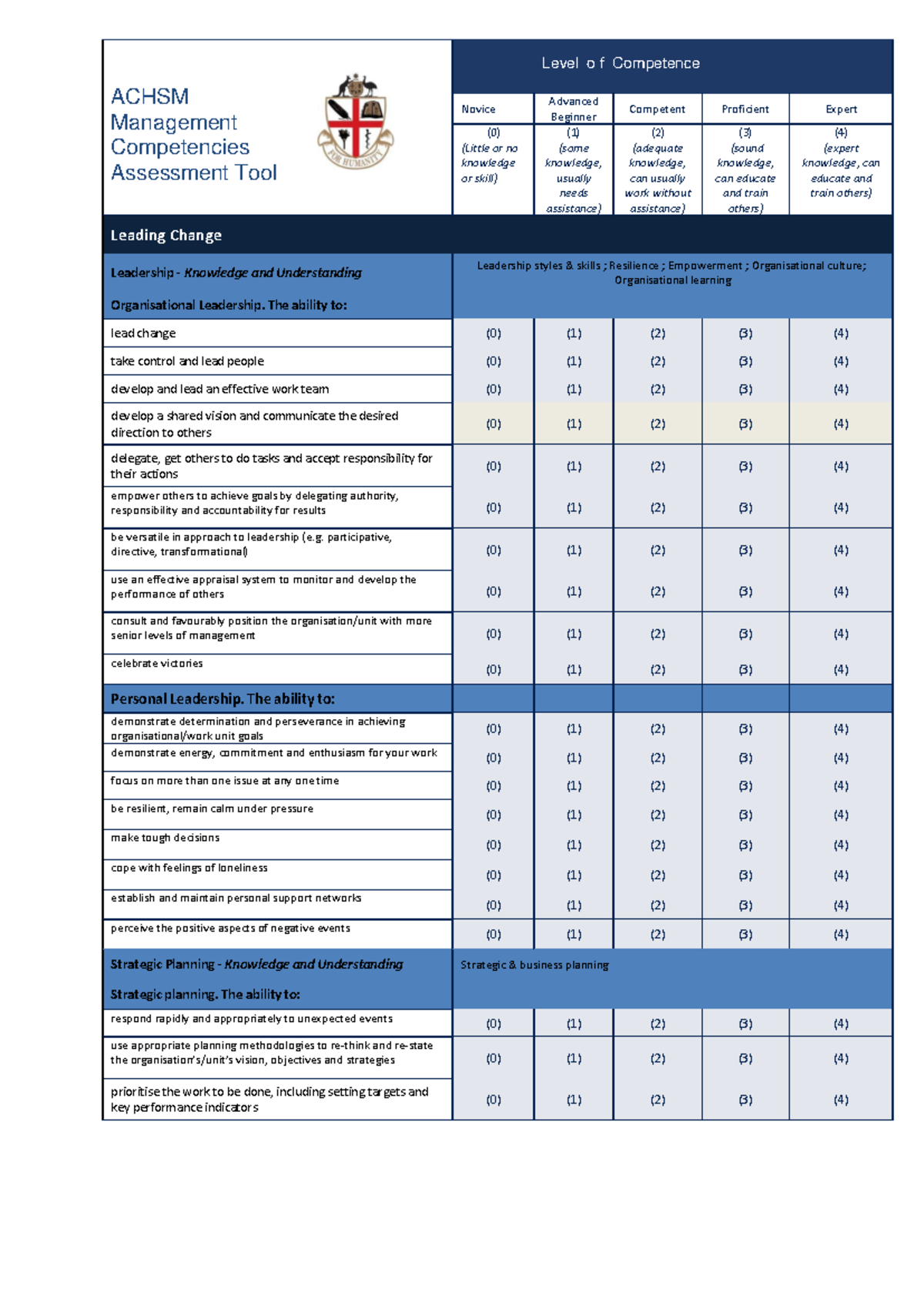 ACHSM Management Competencies Assessment Tool - Competency Levels Guide ...