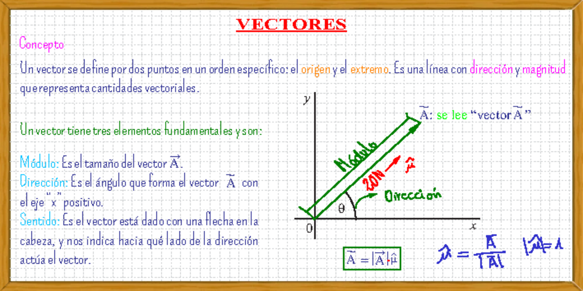 TEMA 2 Vectores V5-A5 annotated - VECTORES Concepto Un vector se define ...