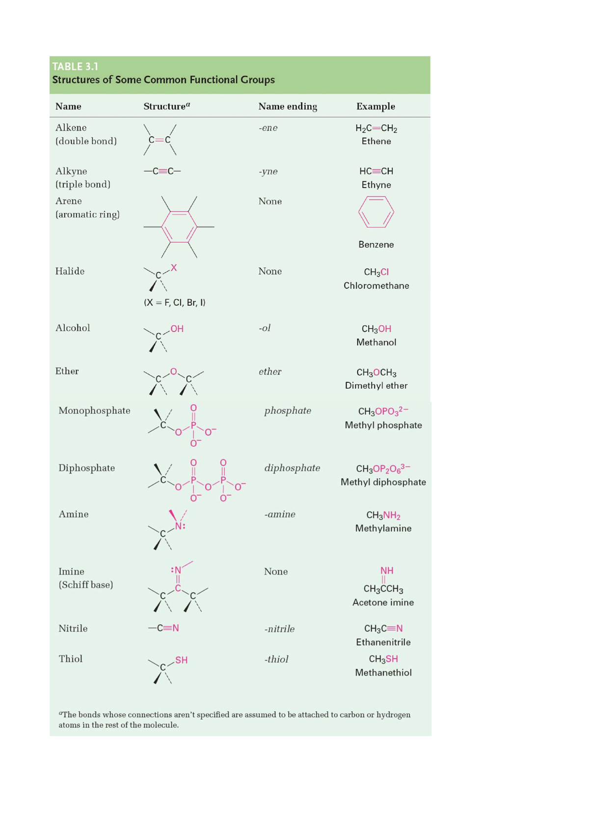 KJEMI 3.1: Structures of Common Functional Groups - Studocu