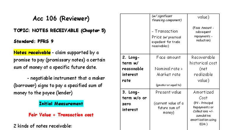 Acc 106 Intermediate Accounting 1: Notes Receivable Overview - Studocu