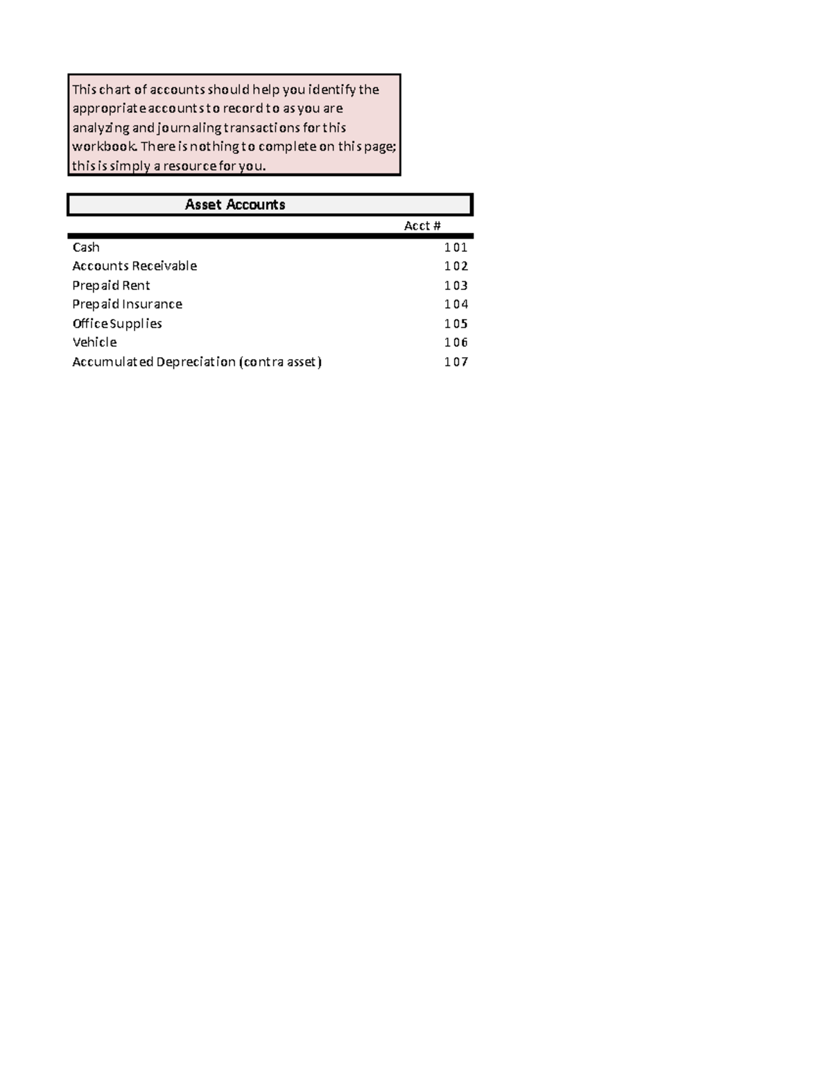 ACC 5-2 Milestone: Chart of Accounts and Journal Entries Guide - Studocu