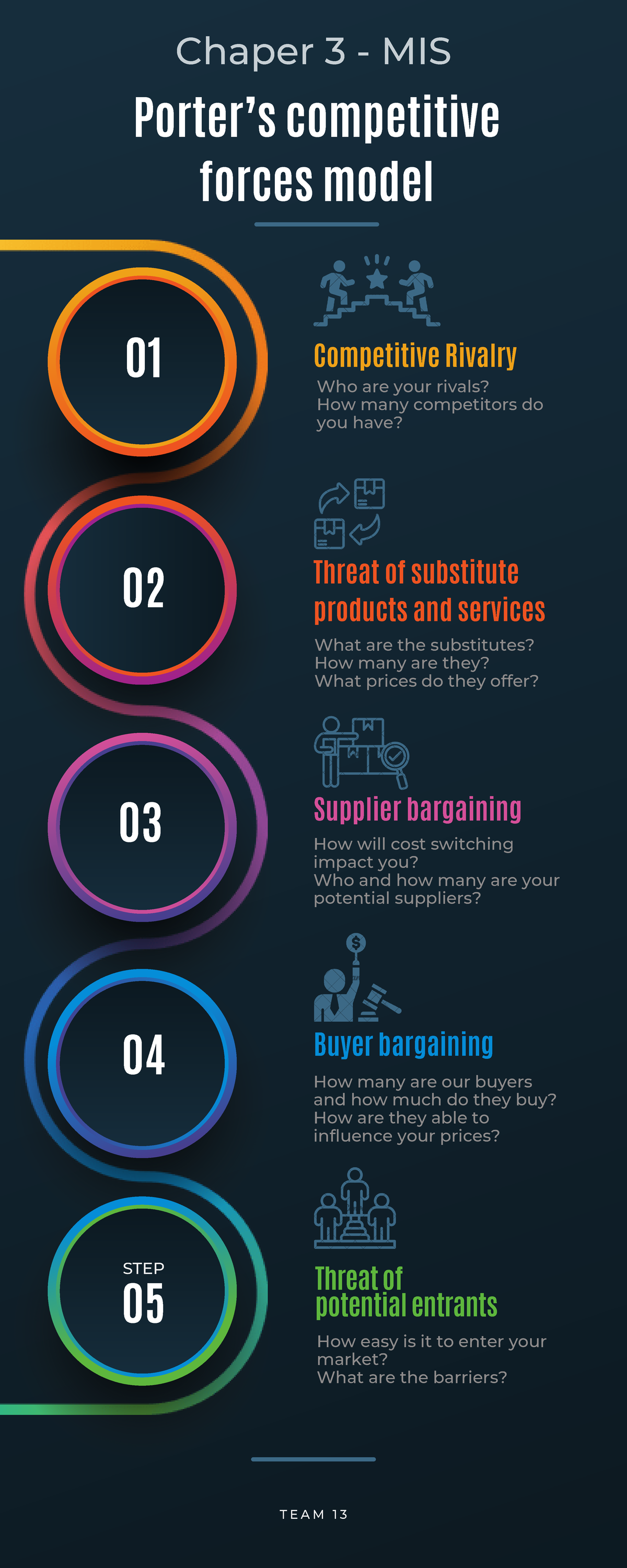 Infographic - bài tập - STEP 01 02 03 04 05 Competitive Rivalry ...