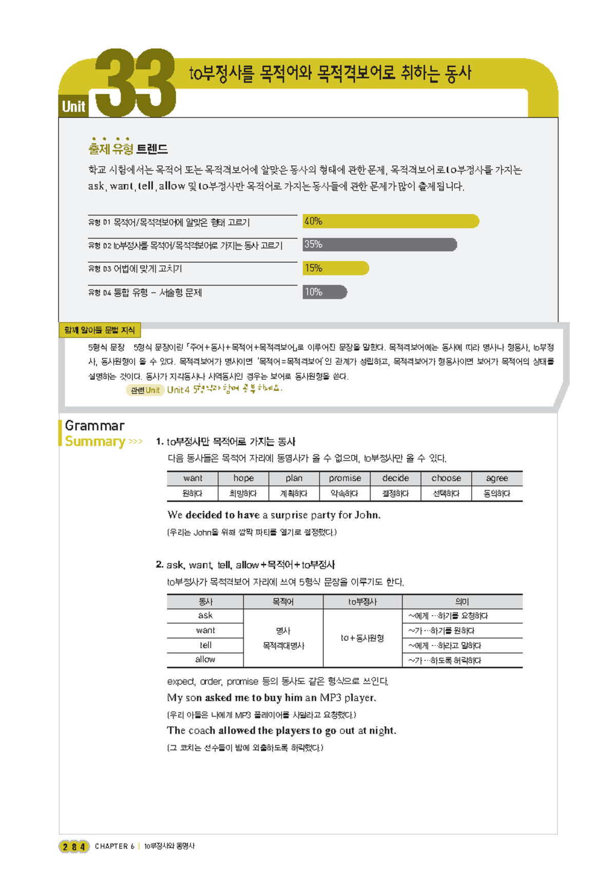Unit 33 Grammar Summary: Using Infinitives as Objects and Complements ...
