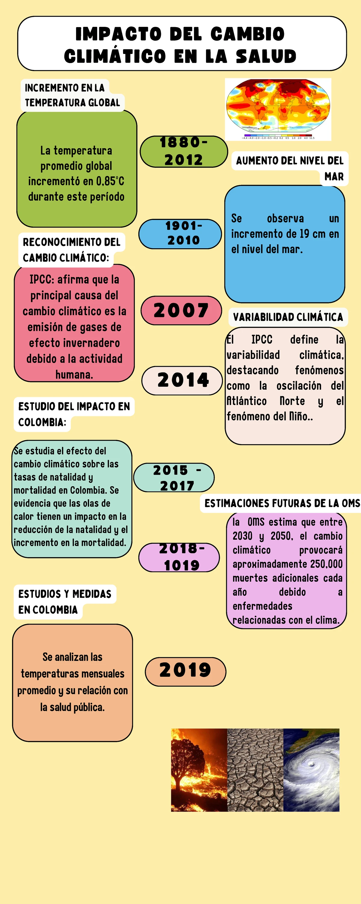 Guía Práctica N° 08 - Trabajo en Grupo sobre ODS 14 y ODS 15 - Studocu