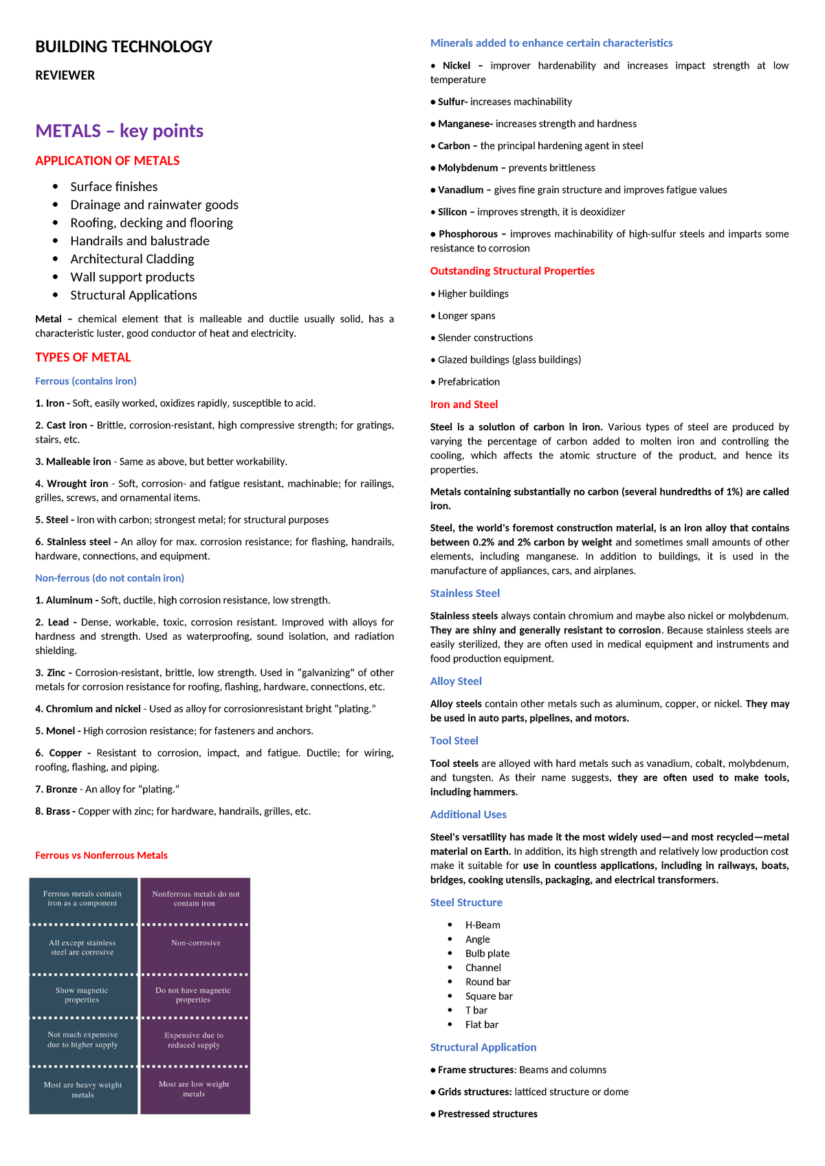 BT 101: Building Technology - Comprehensive Reviewer on Metals and ...