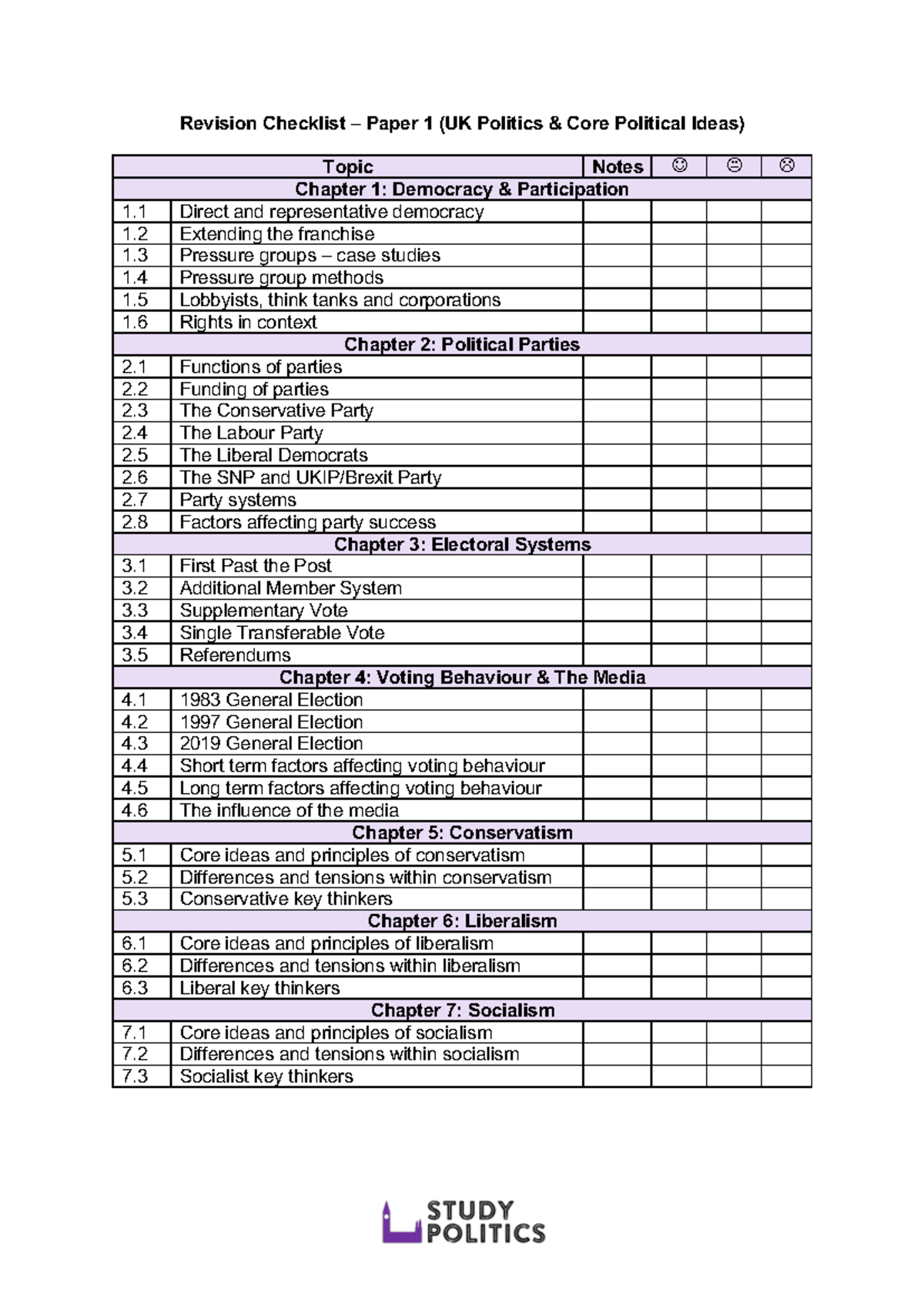 Edexcel A2 Revision Checklist: UK Politics & Comparative Politics - Studocu