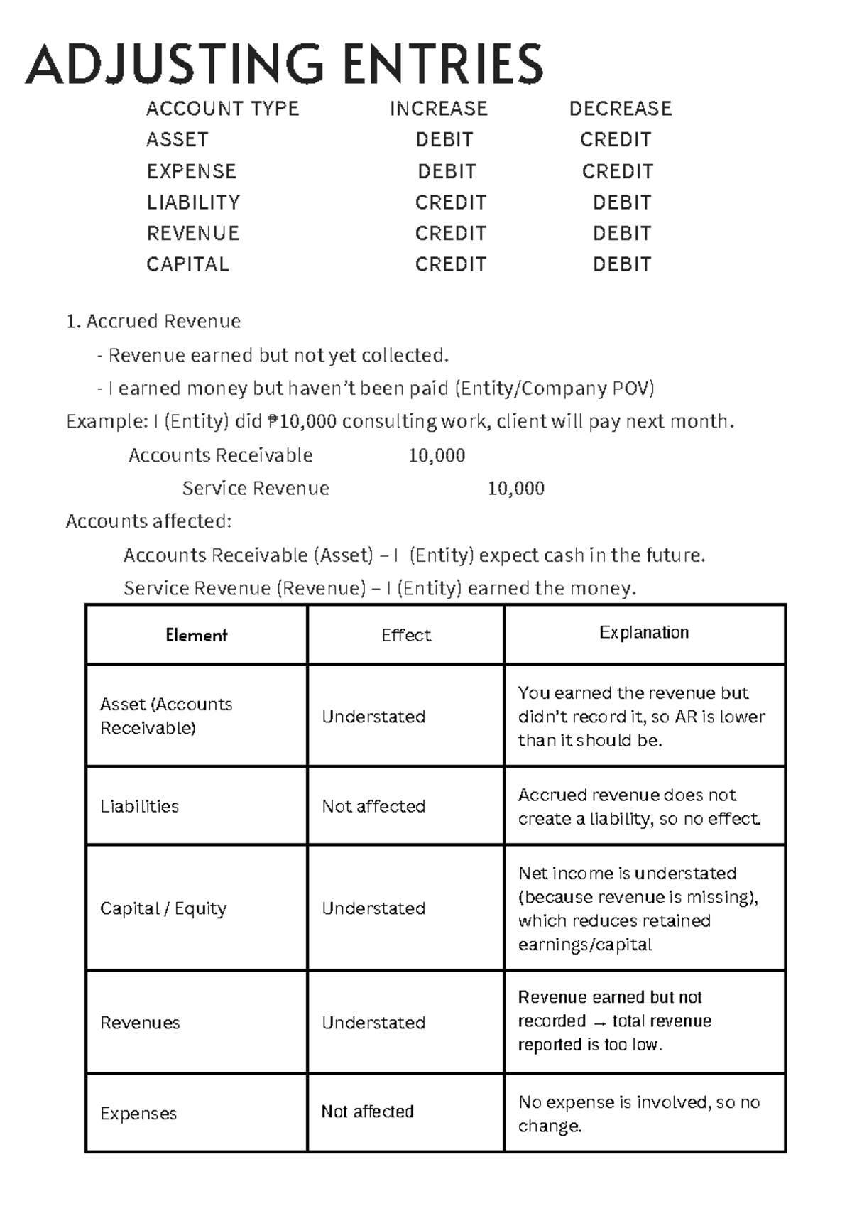Adjusting Entries for Assets, Expenses, Liabilities, and Revenues (ZON ...