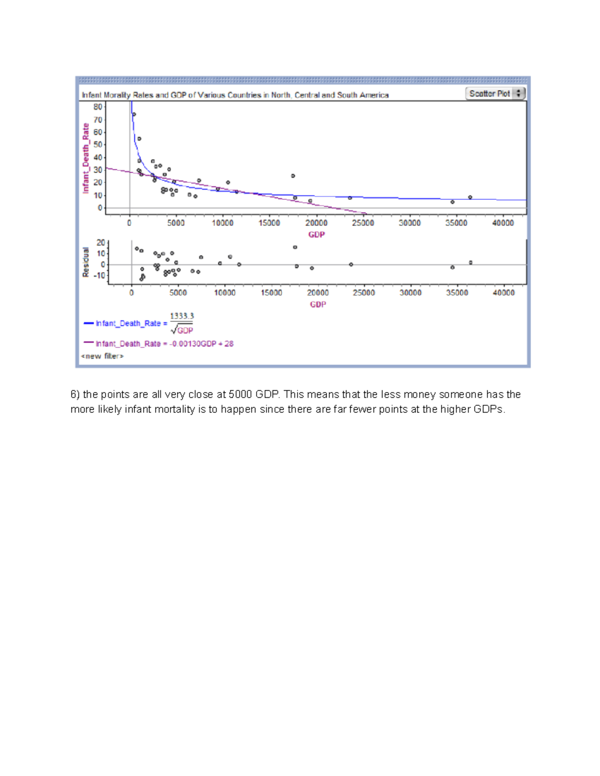 MDM 4U1 - Unit 4 Activity 2 Assignment 2 - the points are all very ...