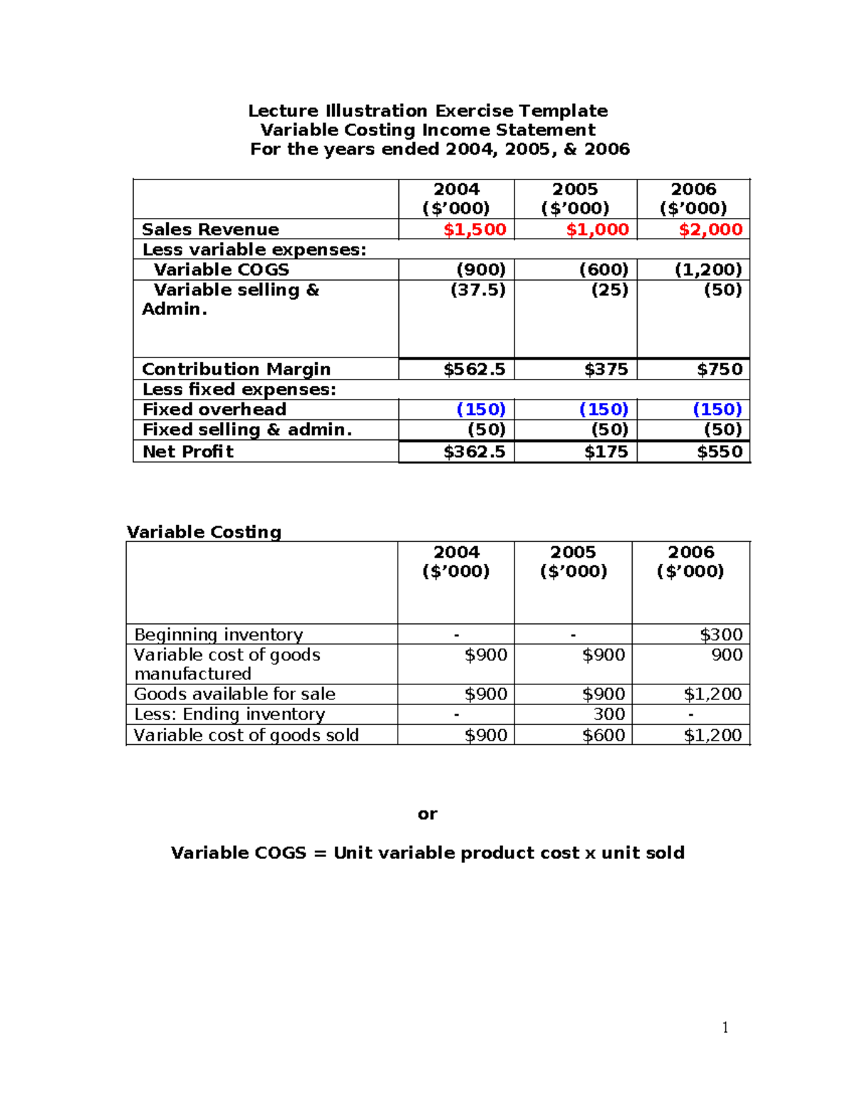 Lecture Illustration Exercise Solution: Variable & Absorption Costing ...
