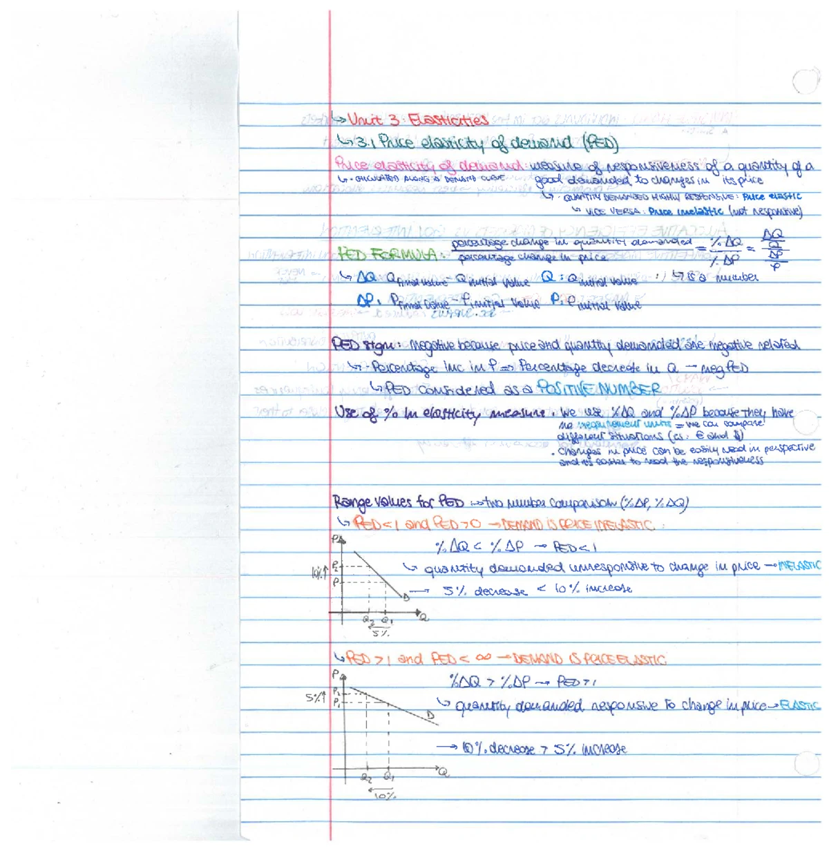 Economics Notes 5 - Understanding Common Pool Resources and ...