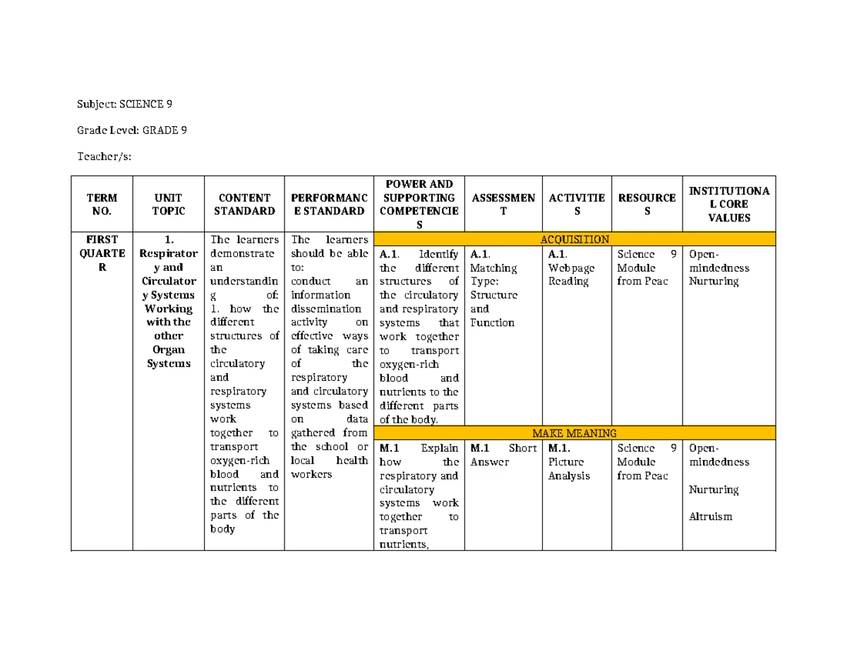 Science 9 Lesson Plan: Respiratory, Circulatory, Biodiversity ...