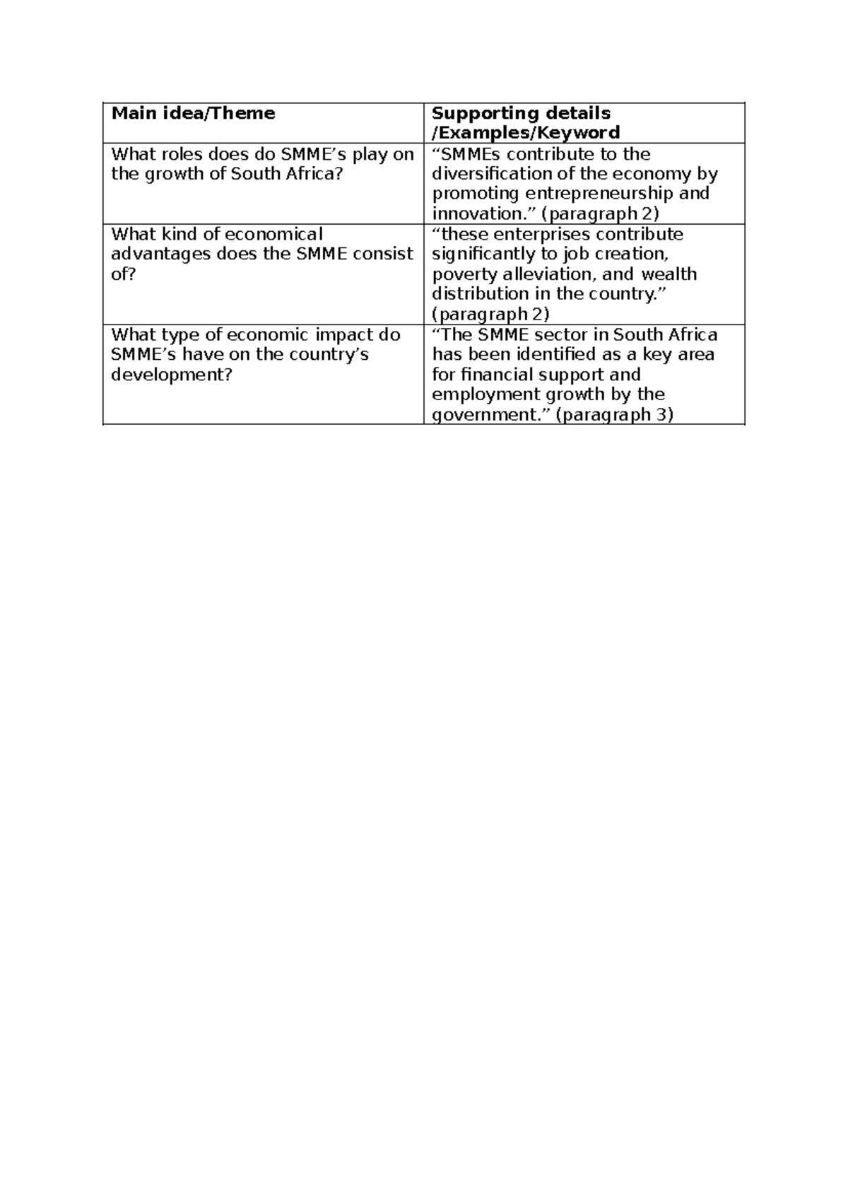 New Microsoft Word Document - Main idea/Theme Supporting details ...