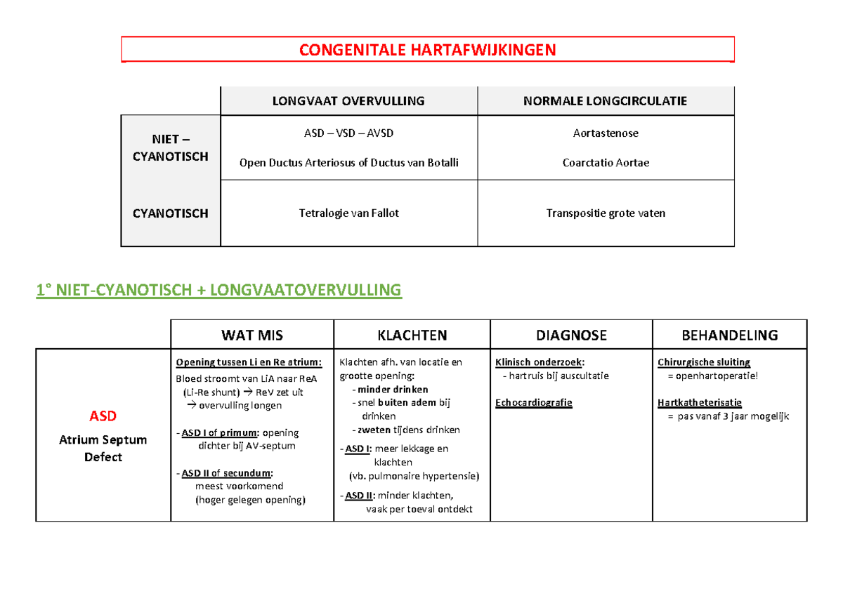 Congenitale Hartafwijkingen: Een Overzicht van Diagnoses en ...