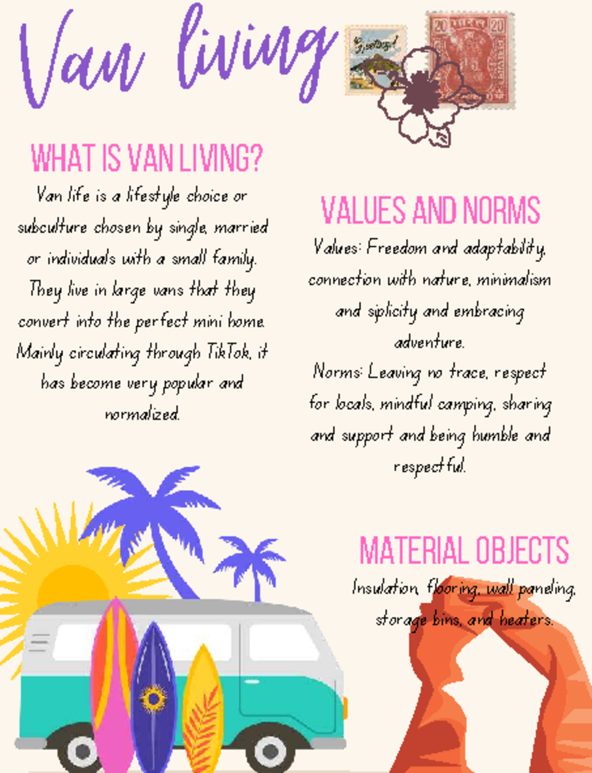 Colorful Vintage Surf Van Card (115 x 150 mm) - Van living WHAT IS VAN ...
