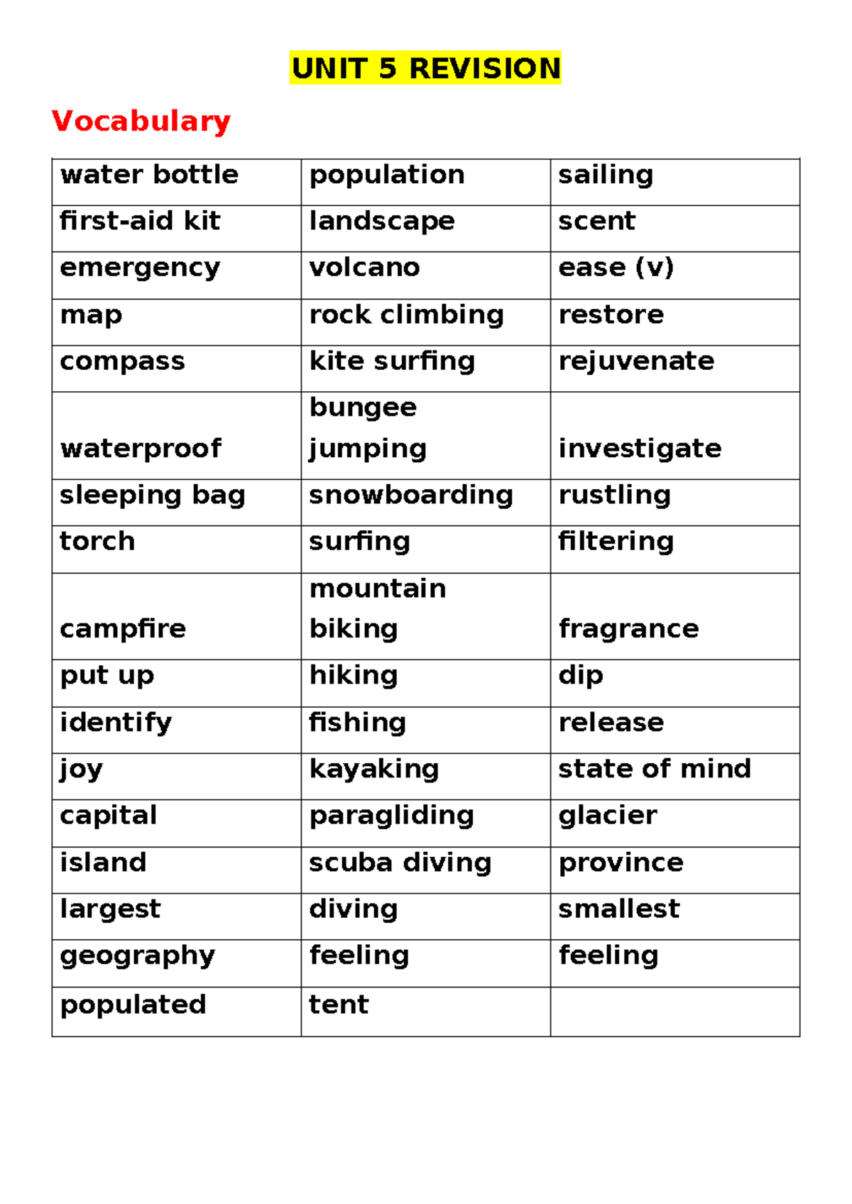 Unit 5 Revision - Vocabulary and Key Terms Overview - Studocu