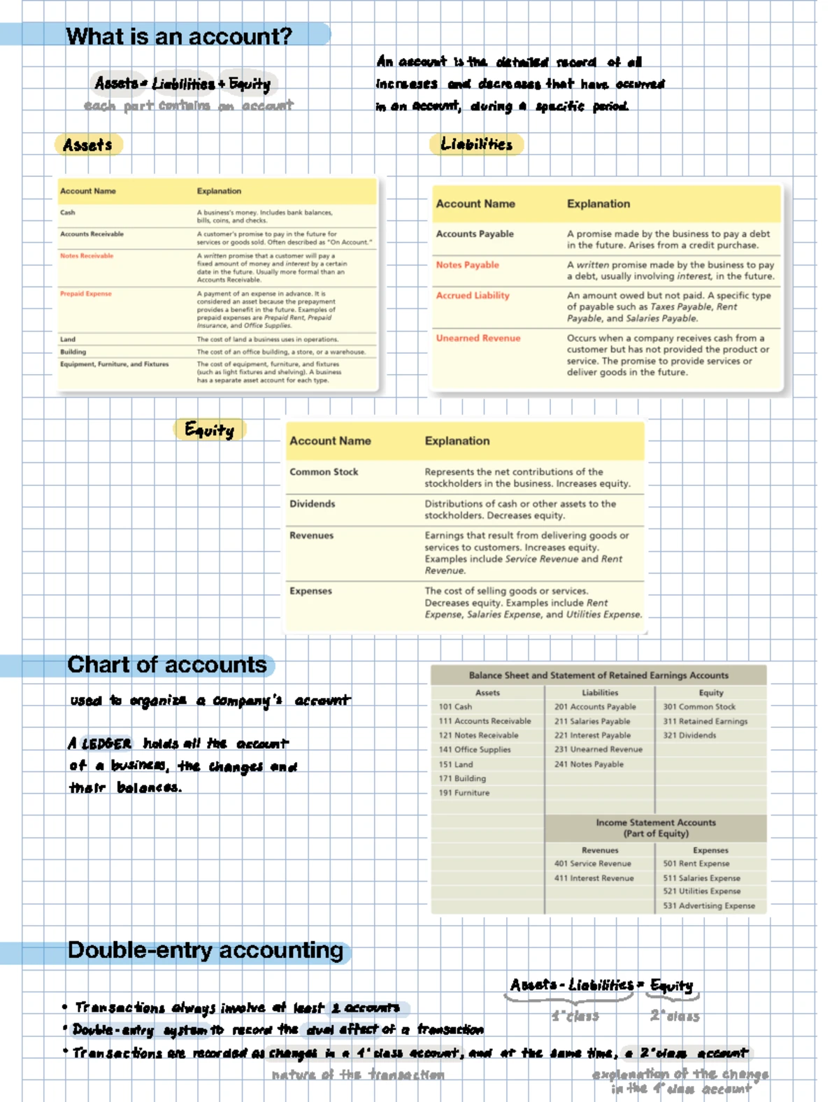 Ch. 4 - Closing Process in the Complete Accounting Cycle - Studocu
