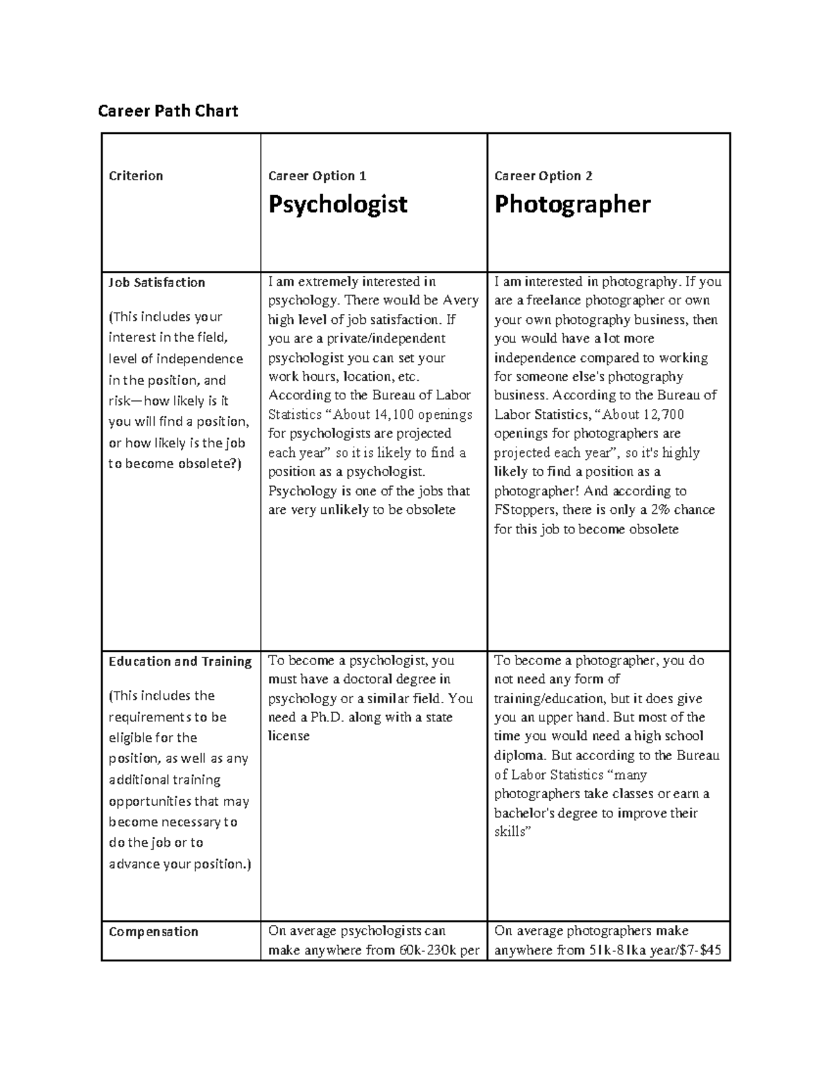 Career path chart - Its a careeer prepedenedss it will help out ...