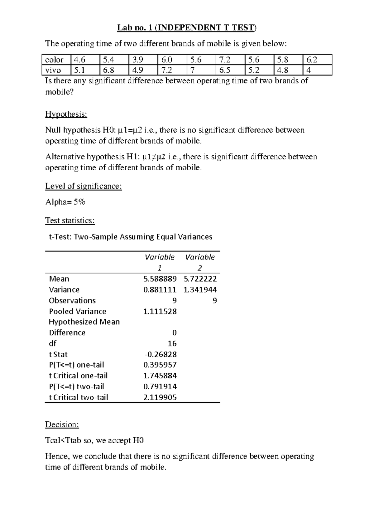 Lab Report on Independent T-Test and Regression Analysis (STAT II ...