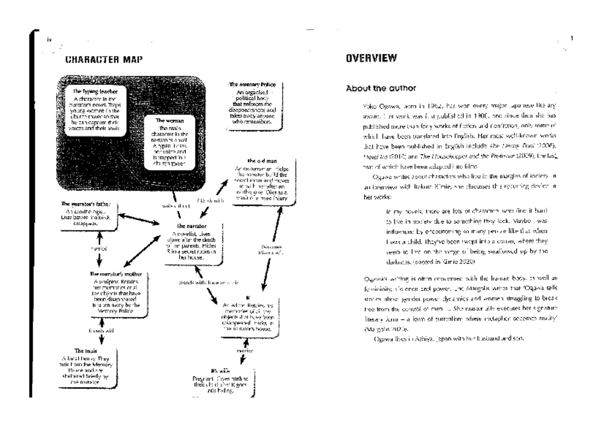 Character Analysis and Overview of The Memory Police (ENG 101) - Studocu