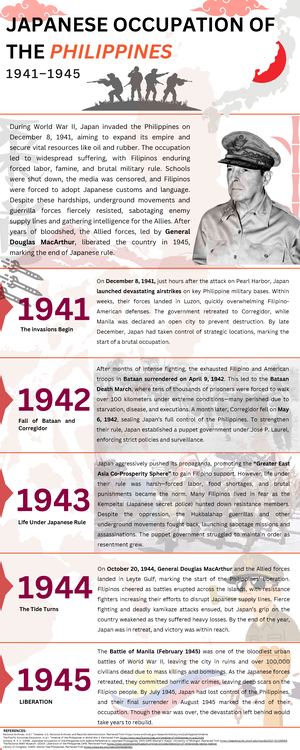 Readings in Philippine History M3 - Lesson 1: Magellan’s Voyage around ...