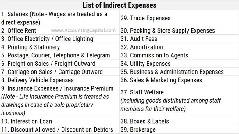 List of Indirect Expenses for Accounting 101 - Studocu