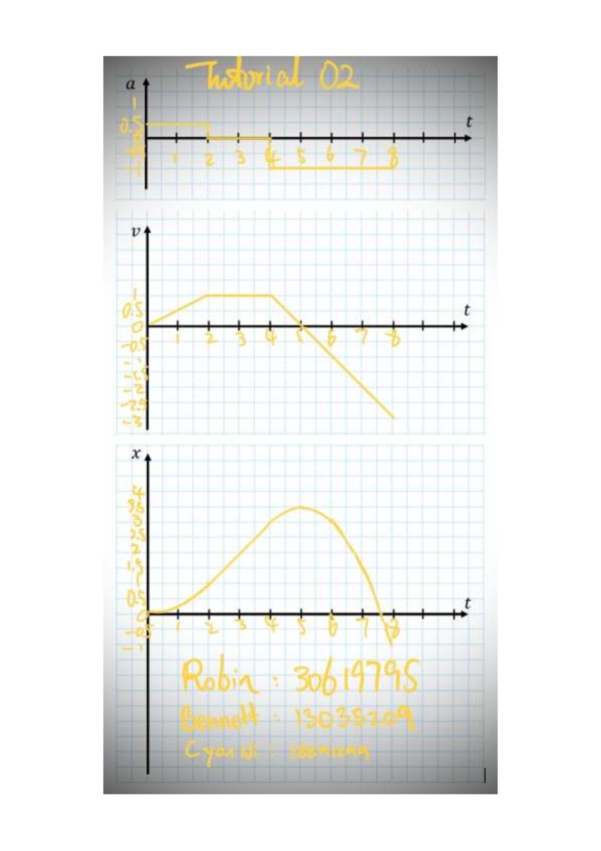 Moving man-graphs - Tutorial lessons - PHYS 100 - a Tutorial 02 t 2 v t ...