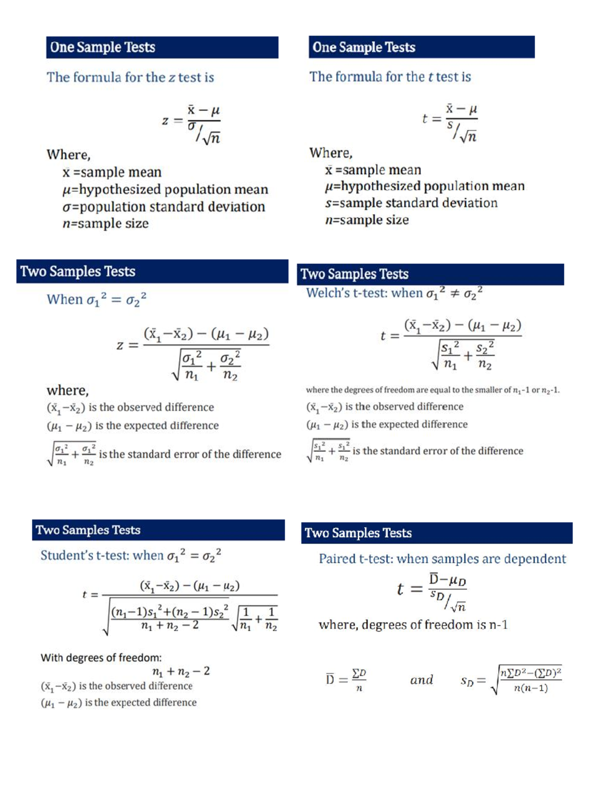 Statistics 101 - One Sample and Two Sample Tests Overview - Studocu