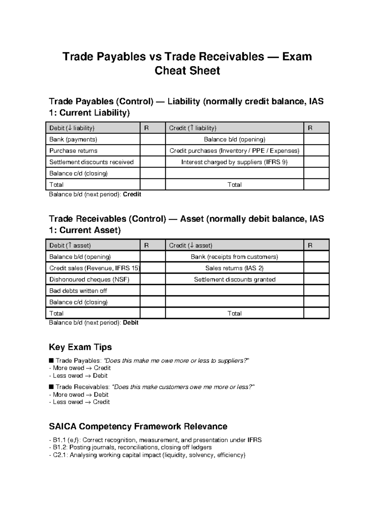 Trade Payables vs Receivables Cheat Sheet (Final Exam) - Studocu