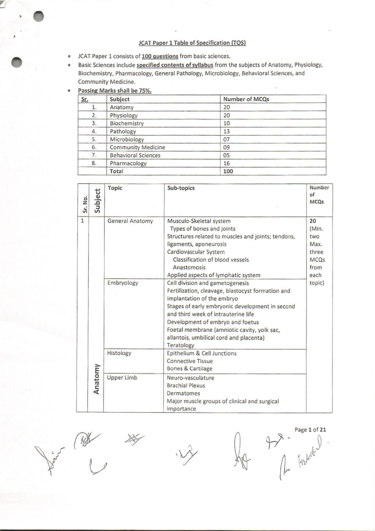 JCAT Paper 1: Comprehensive Table of Specification for Basic Sciences ...
