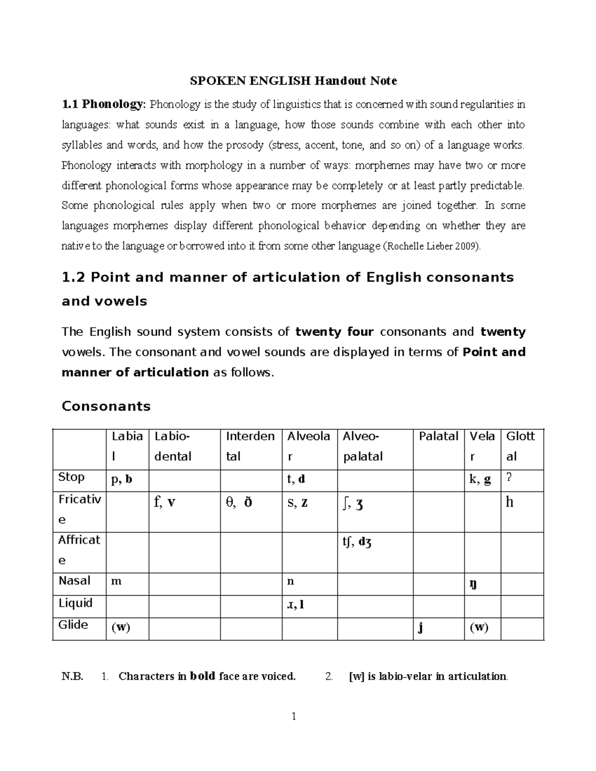 Spoken English Phonology and Intonation Handout - Studocu