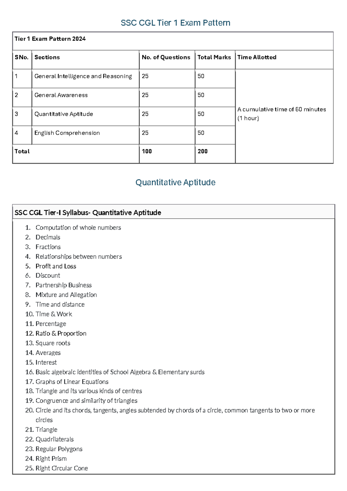 SSC CGL 2024 Tier 1 & Tier 2 Exam Pattern and Syllabus Overview - Studocu