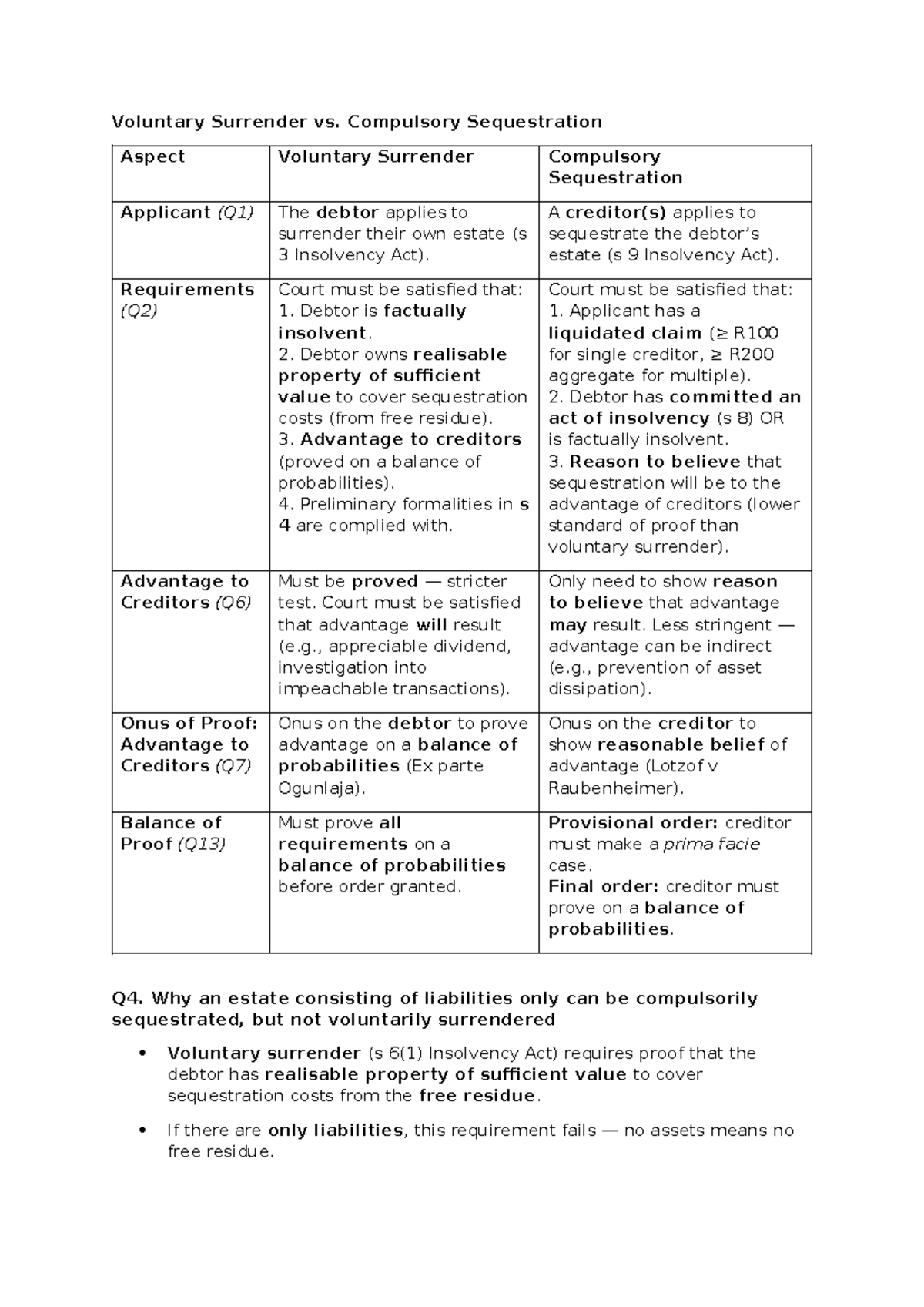 LINL Practice: Voluntary Surrender vs. Compulsory Sequestration Notes ...