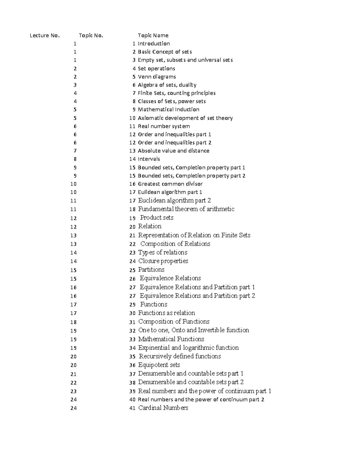 Topic wise break down for students - Lecture No. Topic No. Topic Name 1 ...