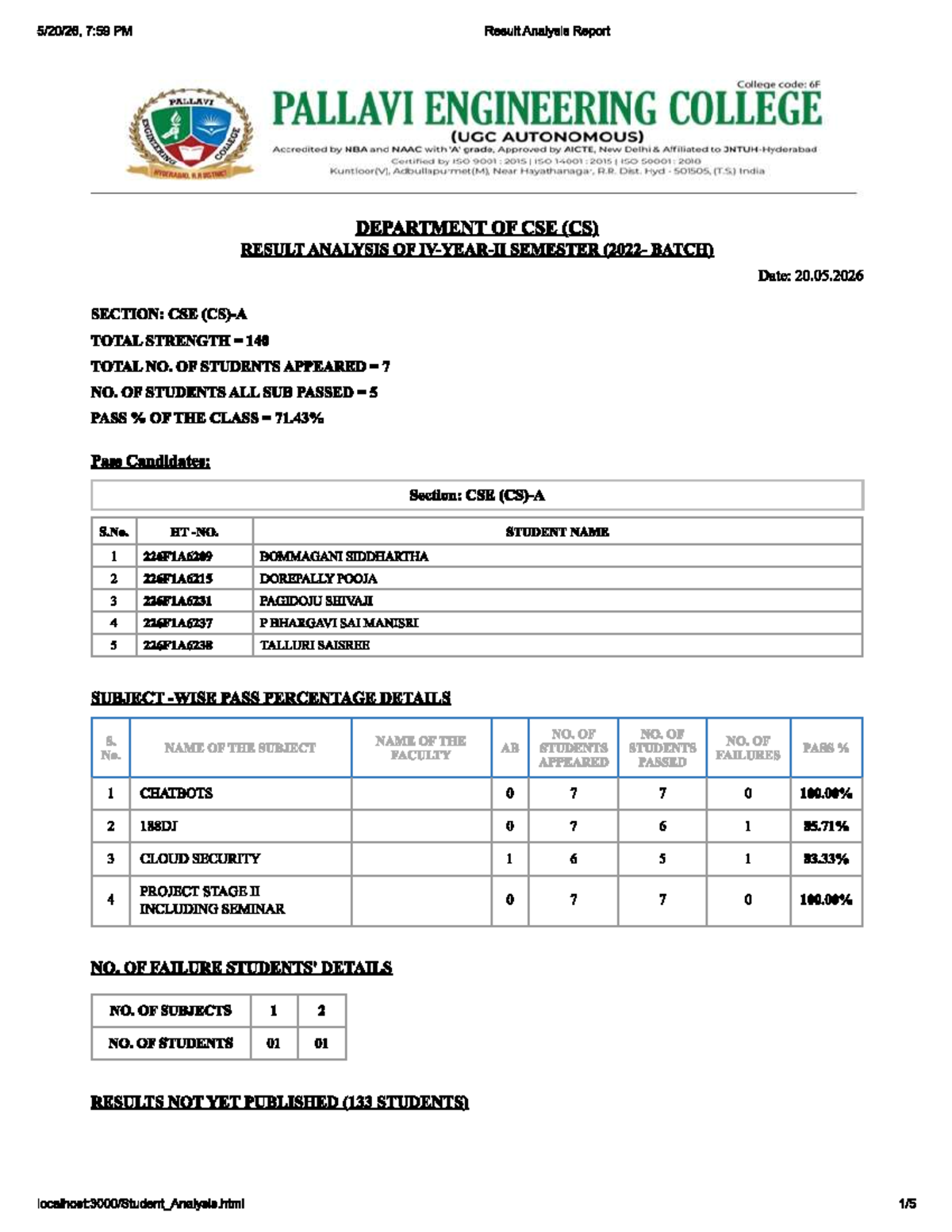 CSE 6F Result Analysis Report for Semester Batch - 20.05.2026 - Studocu