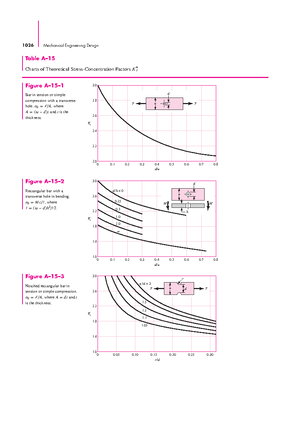 Data conversion process (ADC - DAC ) - Transeducer -Data conversion ...