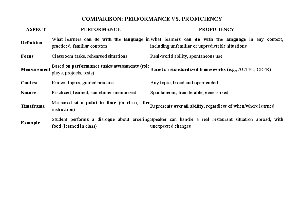Comparison of Performance vs. Proficiency in Language Learning - Studocu