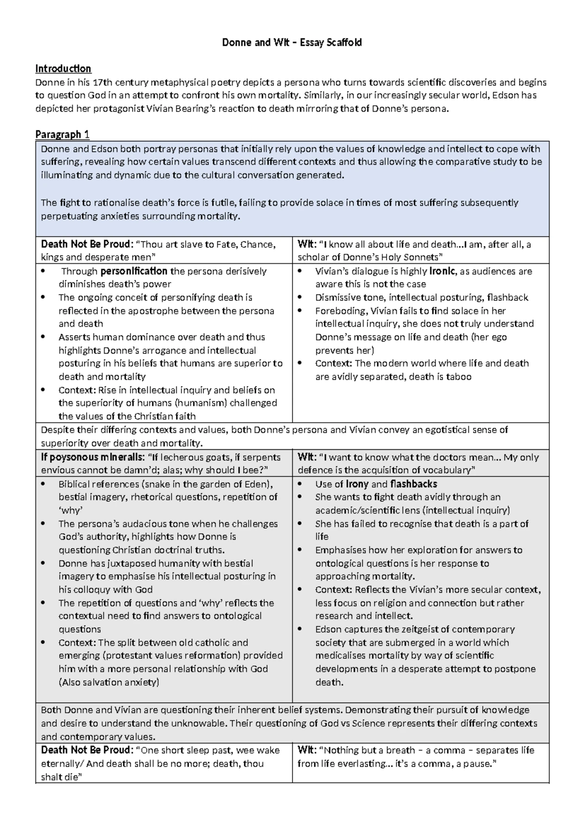 Discursive Writing Scaffold: Guidelines for Drafting Effectively - Studocu