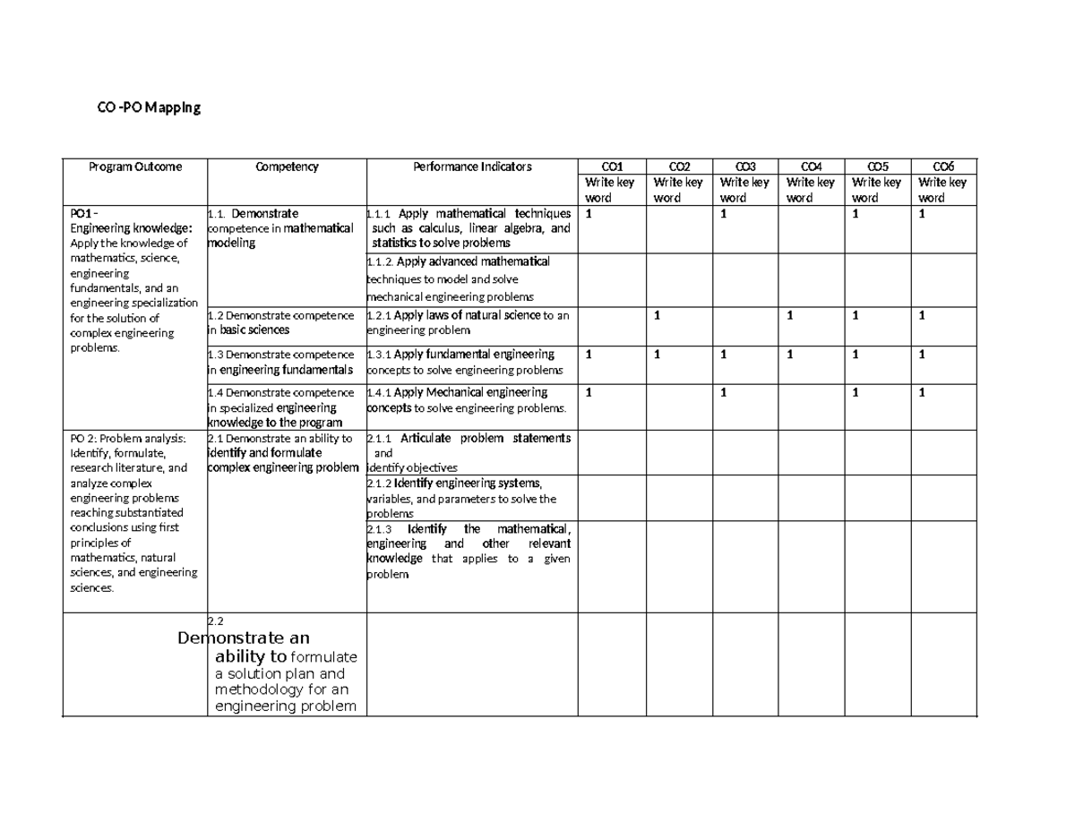 CO-PO Mapping for Engineering: Competency & Performance Indicators ...