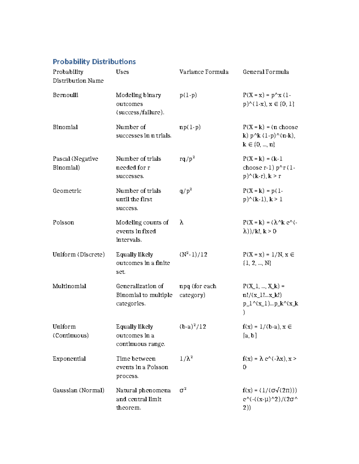 Probability Distributions - Probability Distributions Probability ...