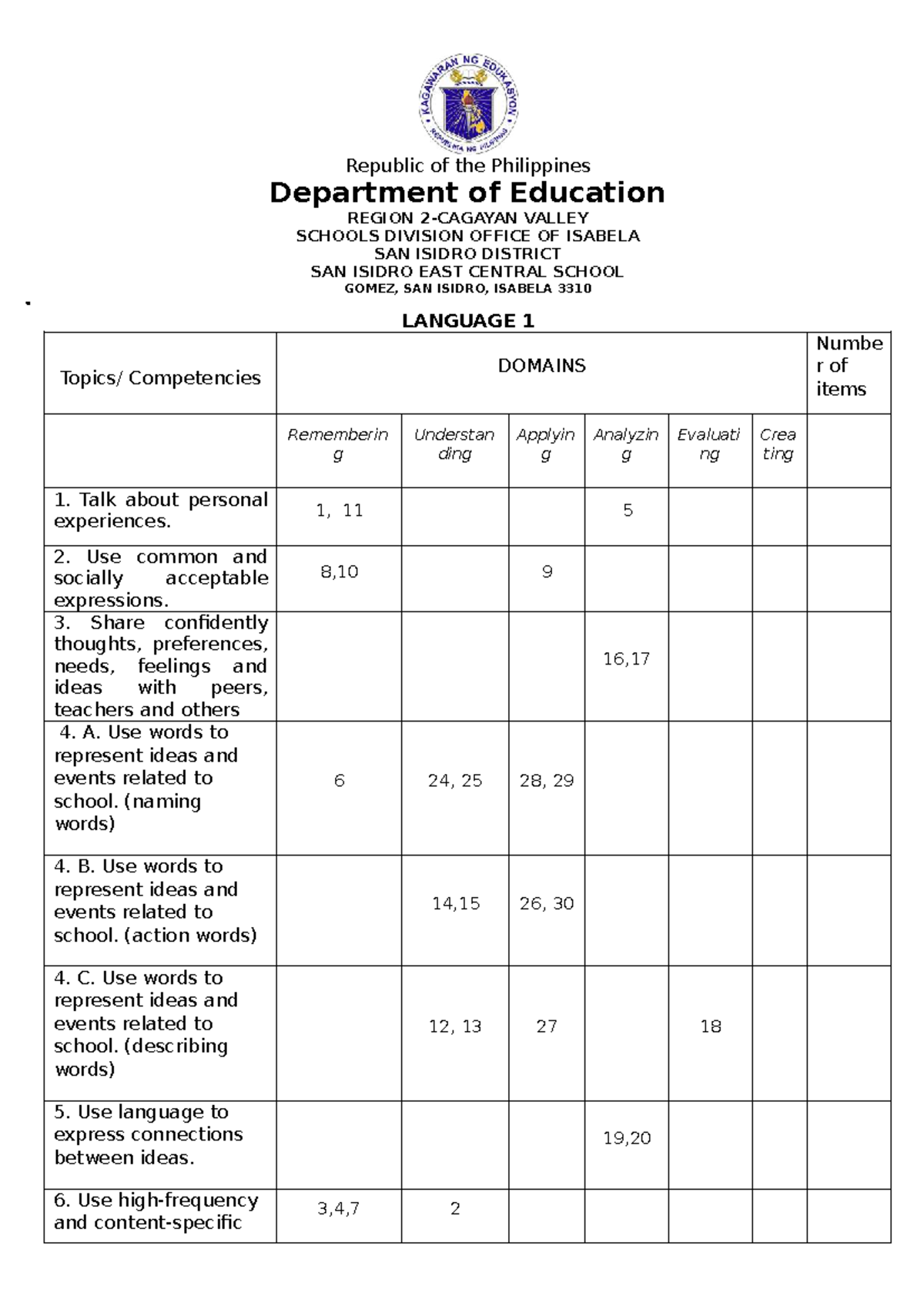 Language 1 Competencies Overview - Isabela Schools Division - Studocu