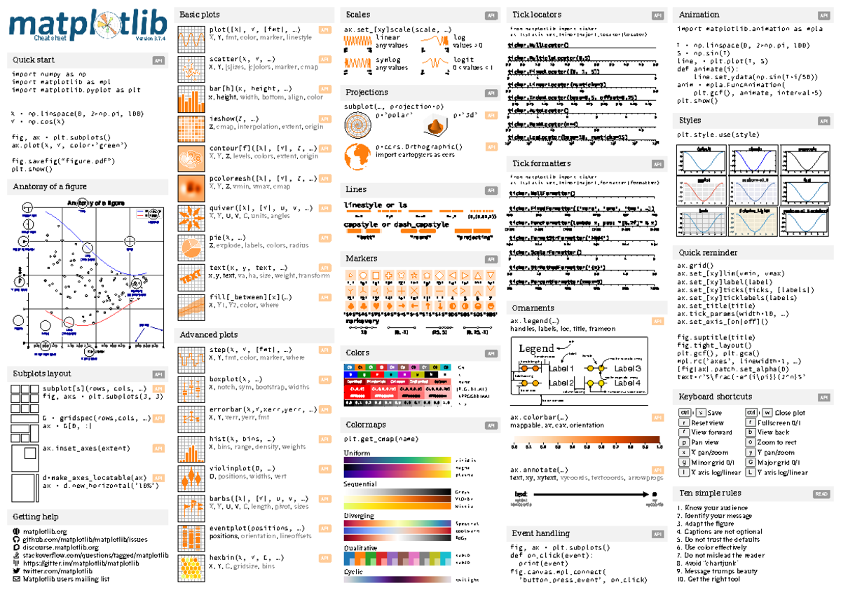Cheatsheets - Programming - Cheat sheet Version 3. Quick start API ...