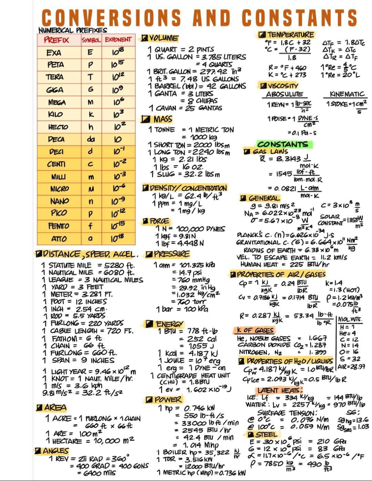 Formulas & Conversions: Essential Numeric Constants & Prefixes - Studocu