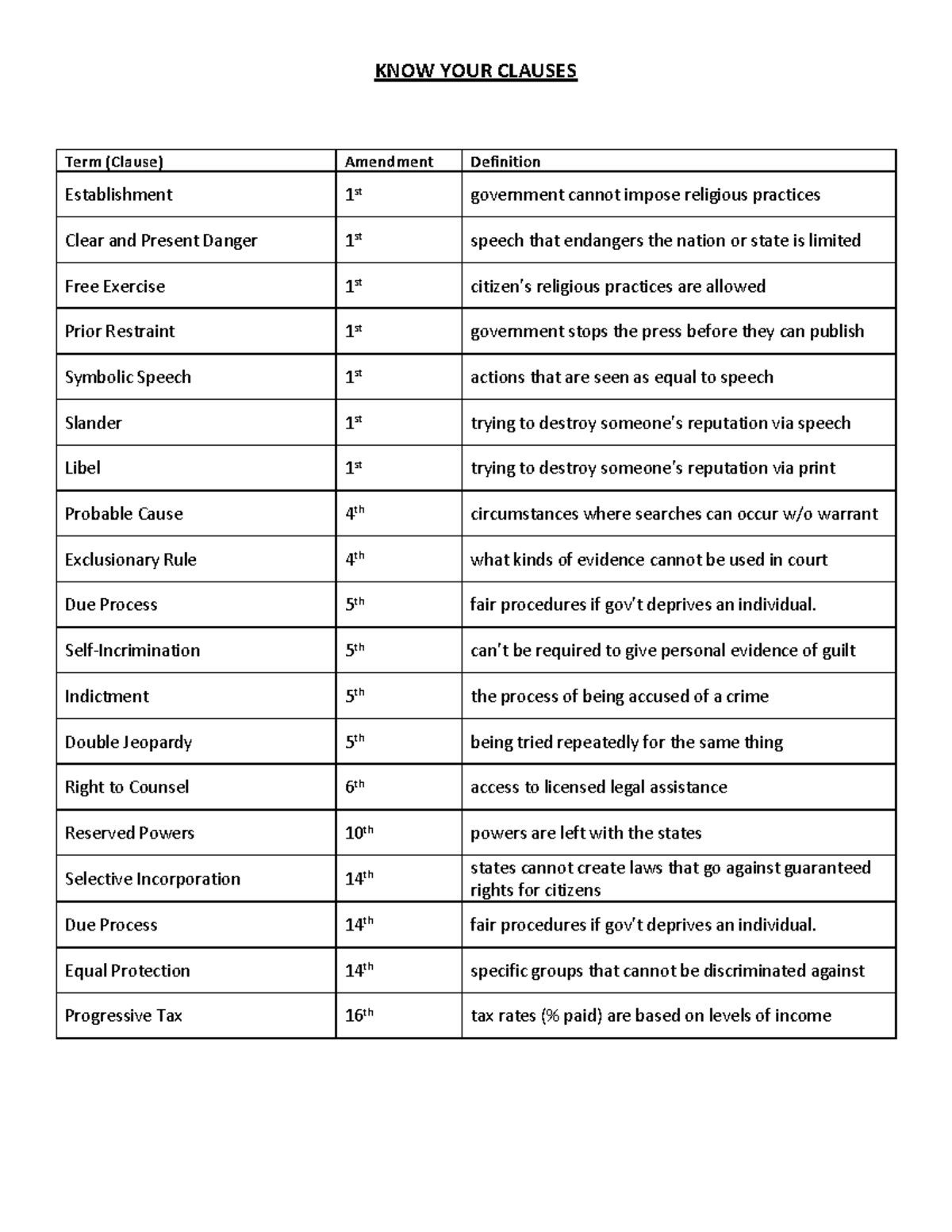 Class 6 - Understanding Probable Cause & Reasonable Suspicion