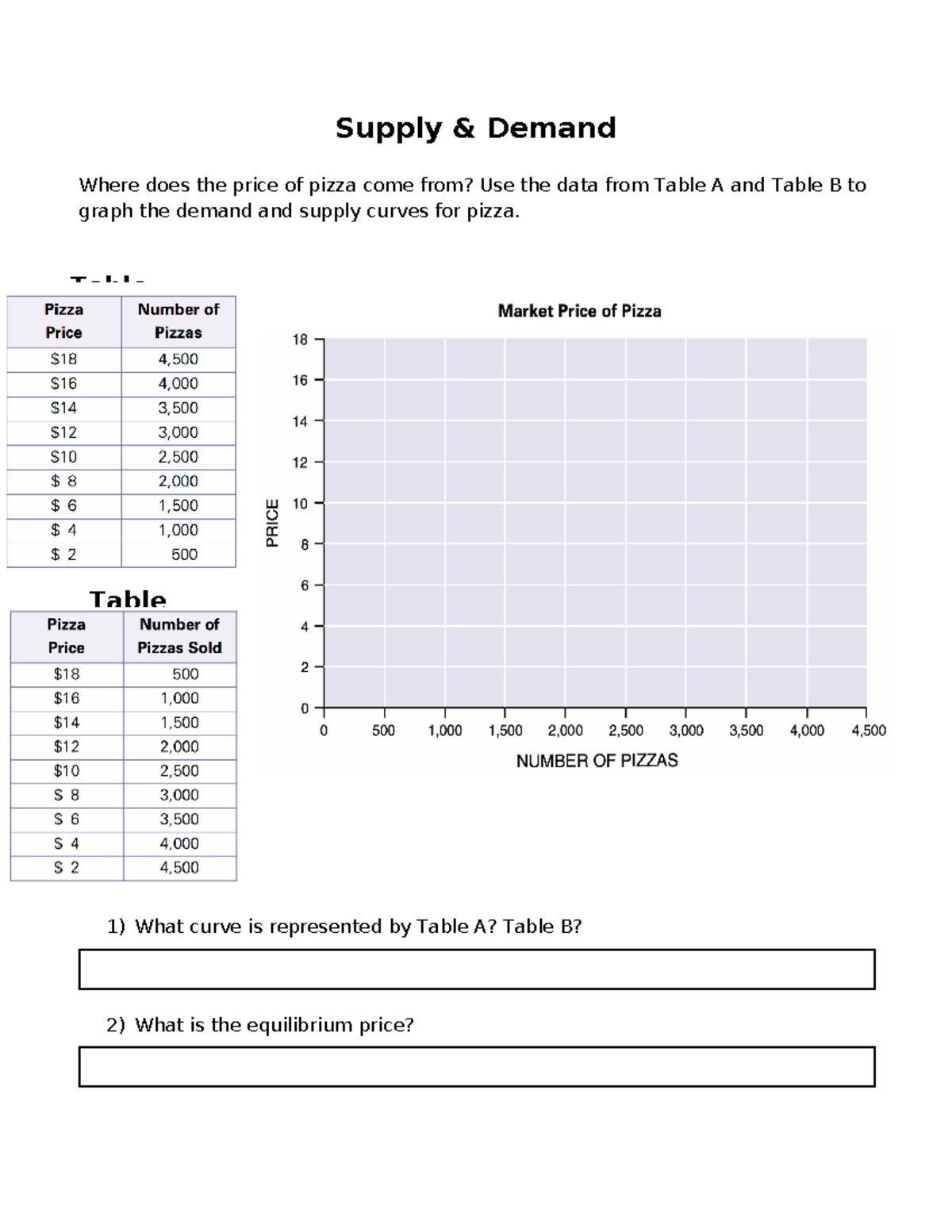 Supply and demand Worksheet - ECON 213 - Supply & Demand Where does the