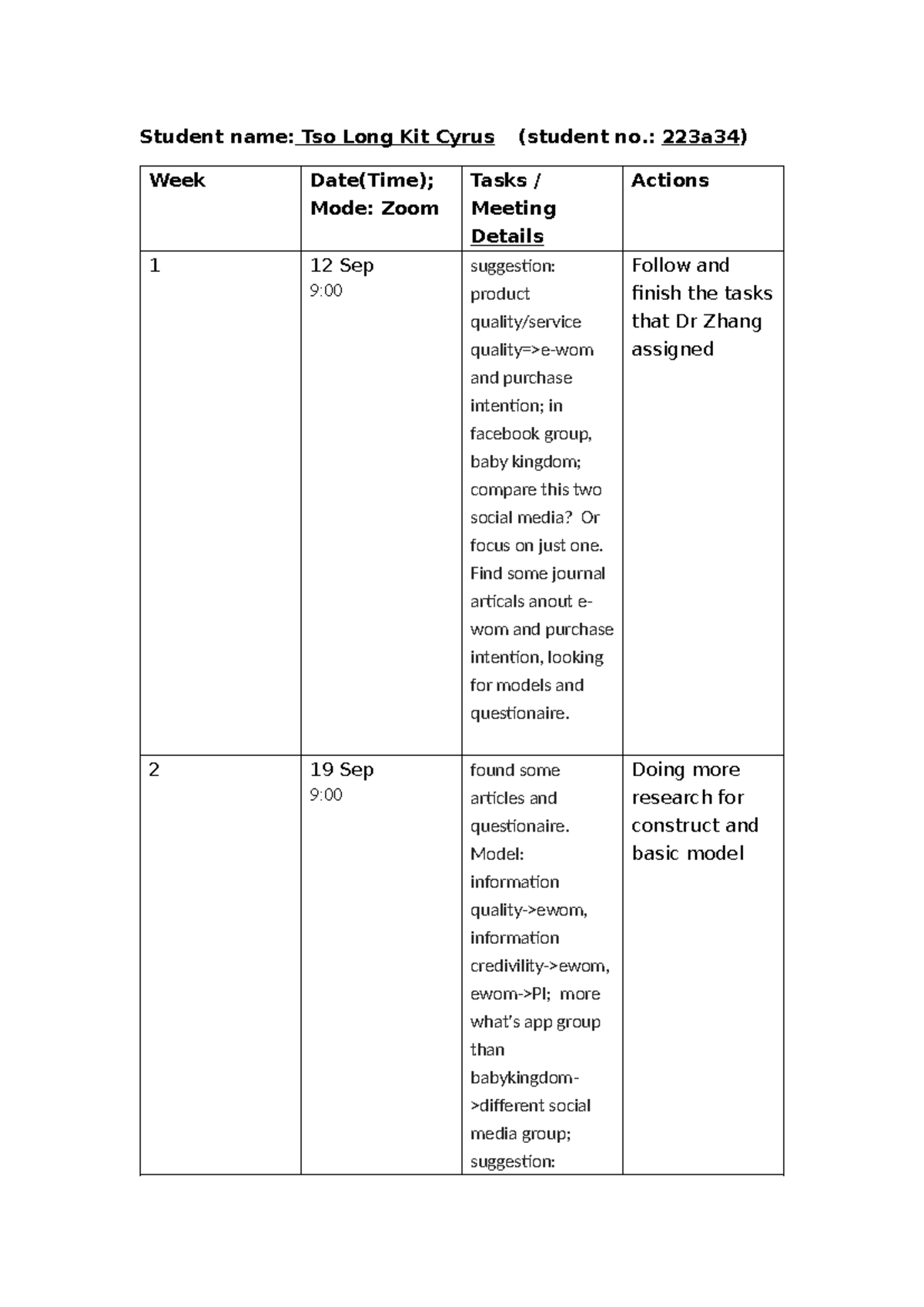 FYP Logbook - Weekly Progress for Practical Project Activities - Studocu