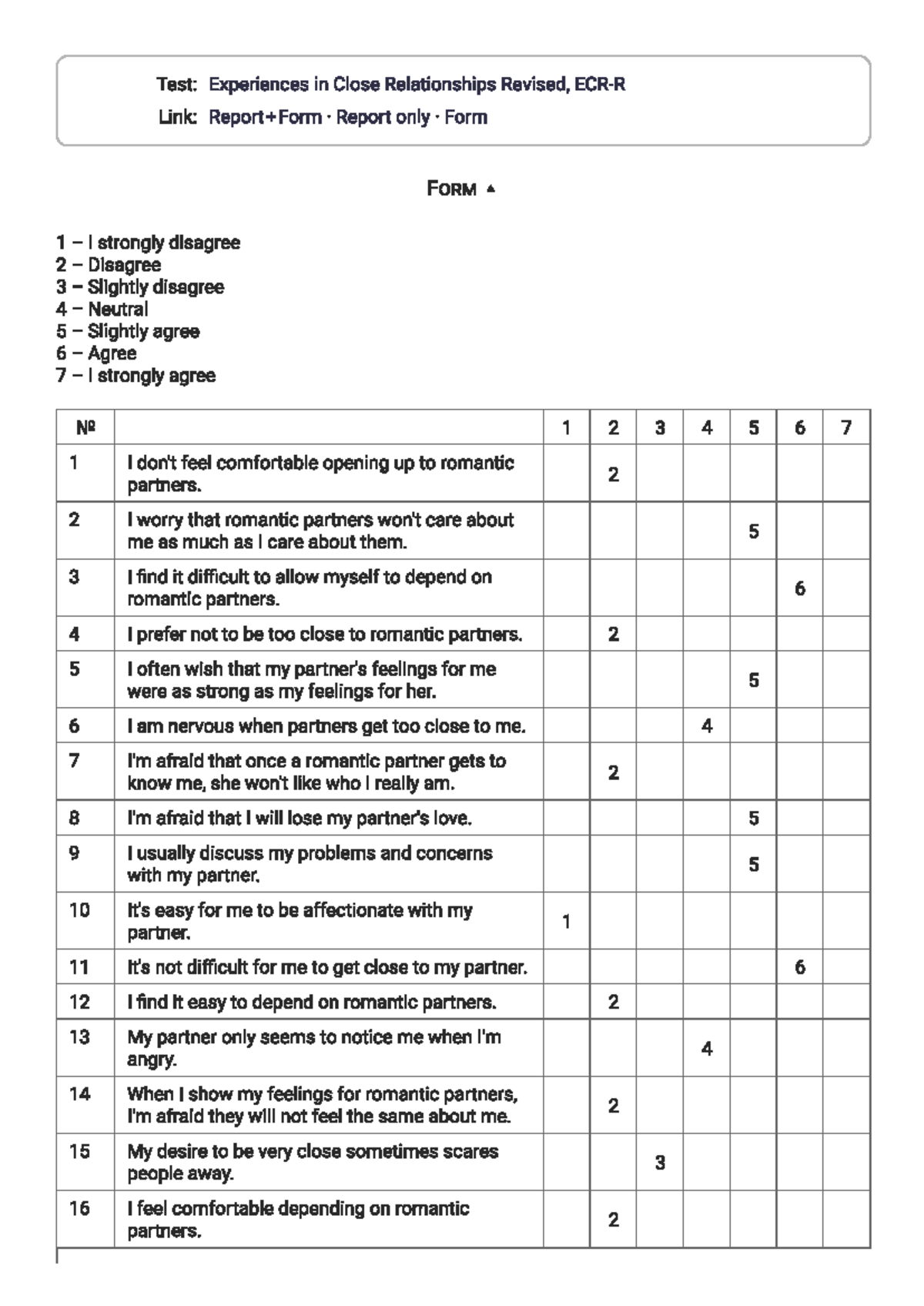ECR-R Test: Experiences in Close Relationships Analysis - Studocu