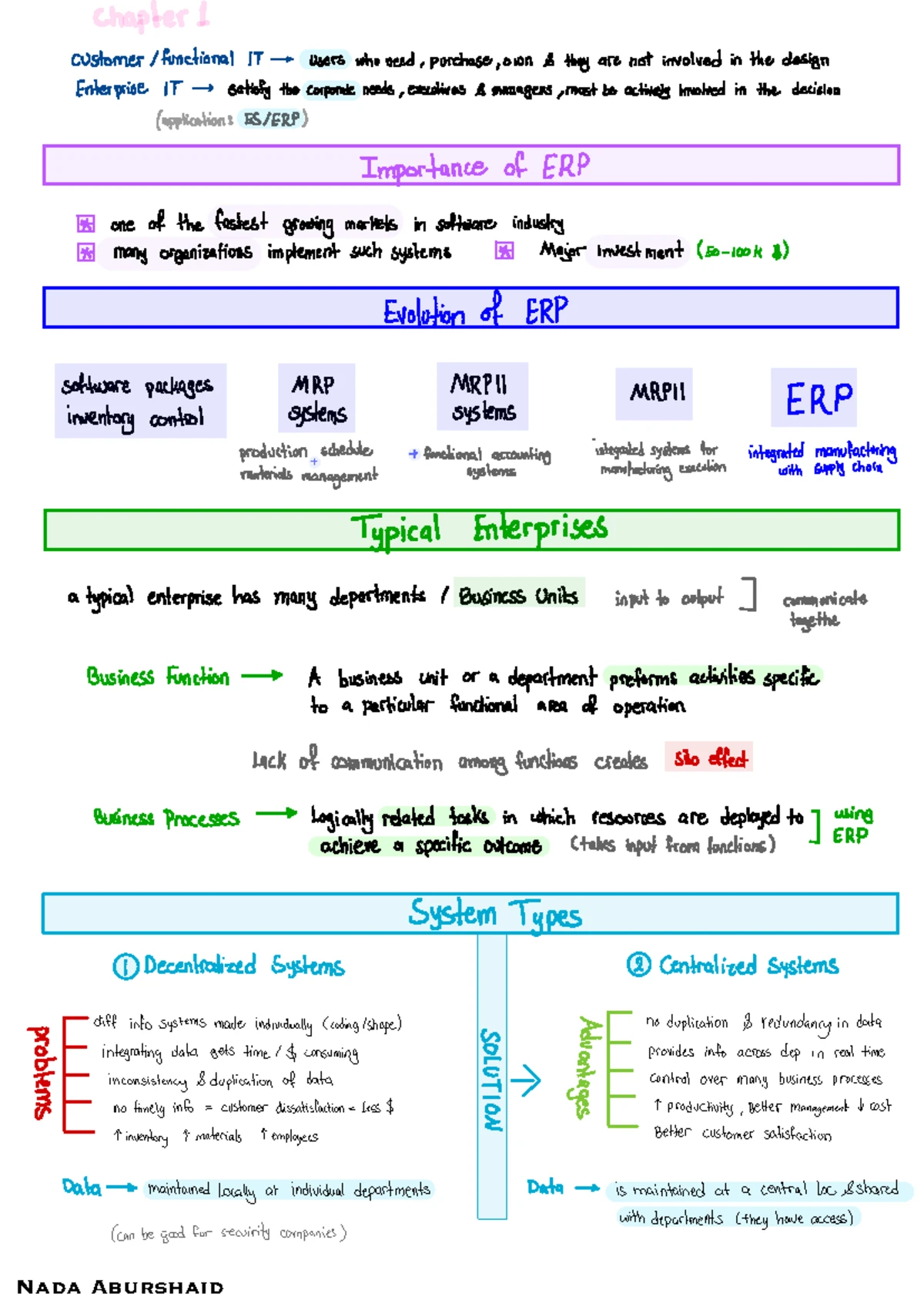 Ch 16 Management Motivation Study Notes - Studocu