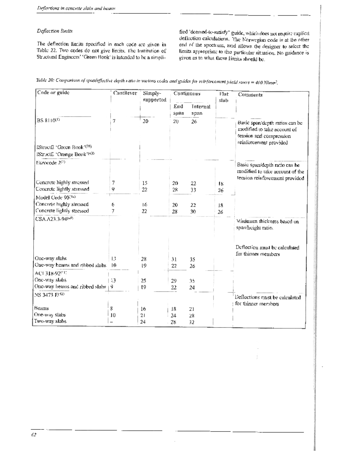 Various Codes for Span to Depth Conversion - Studocu